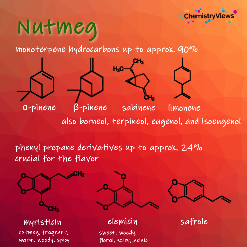 Nutmeg ChemistryViews Advent Calendar